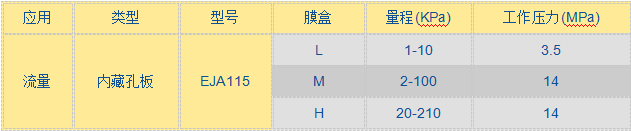 EJA 115微小流量變送器