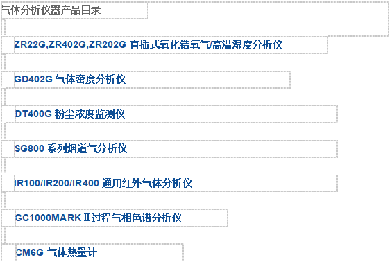氣體分析儀
