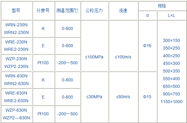 耐磨熱電偶（阻）