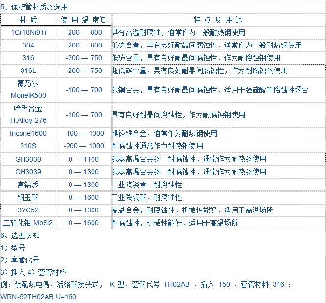 熱安裝套管