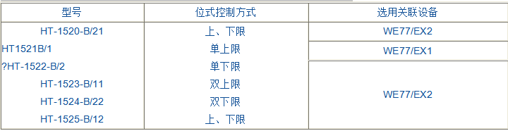 Y-152-B防爆感應(yīng)式接點(diǎn)壓力表