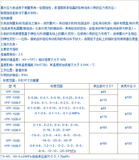 YPF系列膜片壓力表