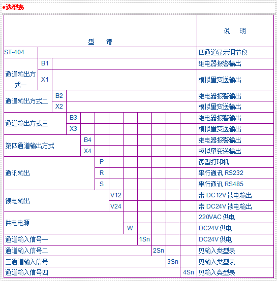 JK-404四通顯示調(diào)節(jié)儀